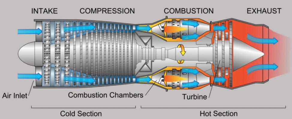 Turbofan Kesit Modeli