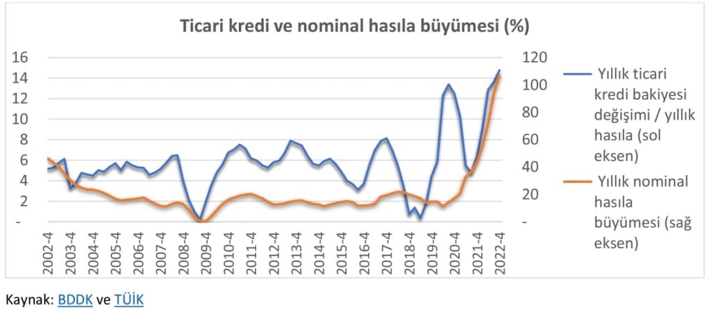 Para arzı m2, m3