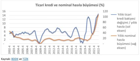 Para arzı m2, m3