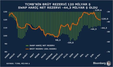 Enflasyon Kur Geçişkenliği