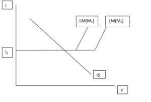 Likidite Tuzağı Datakapital Blog