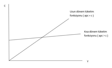 Tüketim Bulmacası