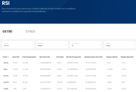 Datakapital Backtest Modulu