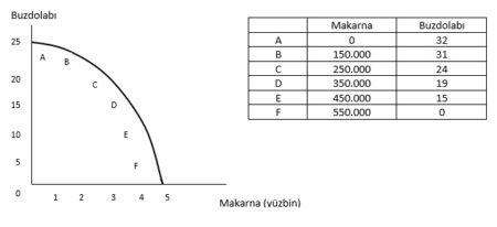 Üetim İmkanları Formülü