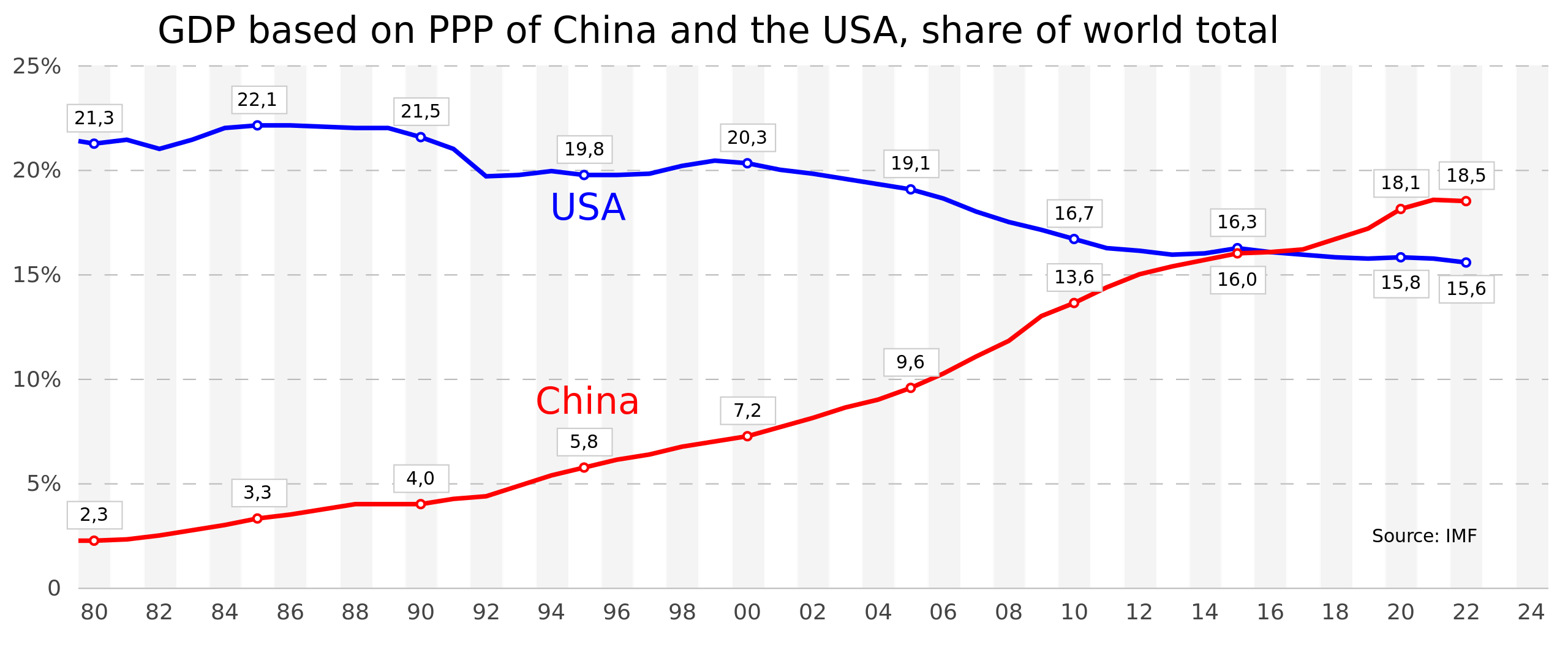 ABD ve Çin ekonomisi Karşılaştırma