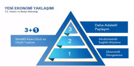 Yeni Ekonomi Modeli Nedir?