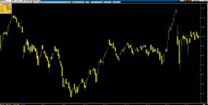 Borsa İstanbul FK Oranları