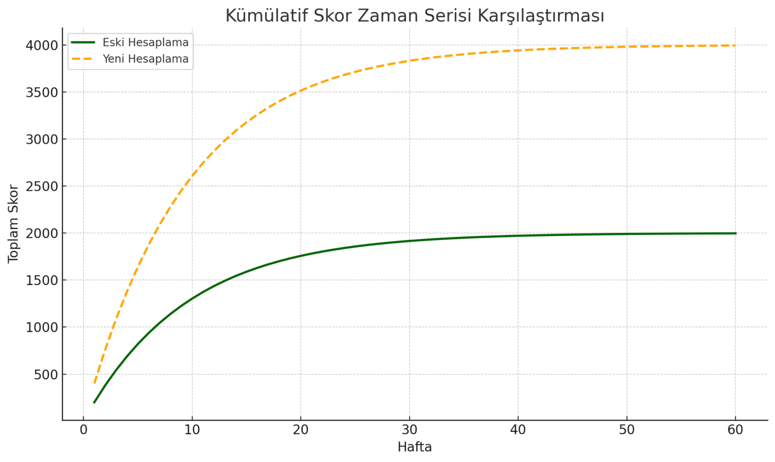 Datakapital Etki skoru hesaplama yöntemi influencer
