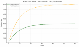 Datakapital Etki skoru hesaplama yöntemi influencer