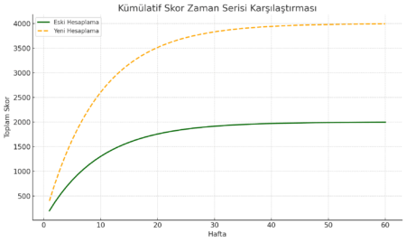 Datakapital Etki skoru hesaplama yöntemi influencer