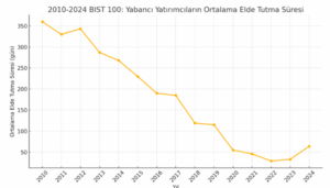 Borsa Yabancı Ortalama Elde Tutma Süresi