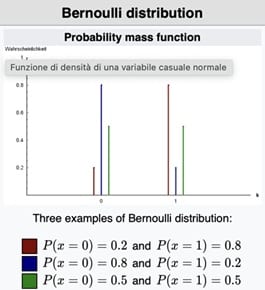 Bernoulli Dağılımı istatistik modelleme