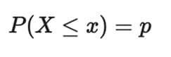 Quantile Fonksiyonu