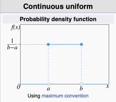 Uniform Dağılımı, istatistik dağılım