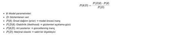 Bayes ve istatistiksel modelleme