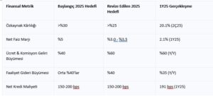 Akbnk 2025 İkinci Çeyrek Rasyoları