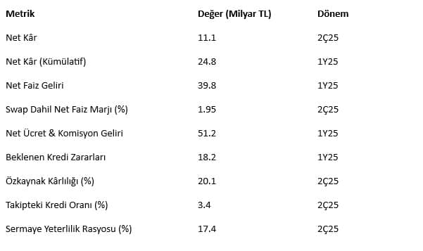 AKBNK Akbank Verileri
