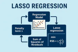 Lasso Regresyonu