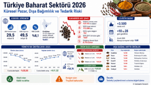 Baharat sektör raporu
