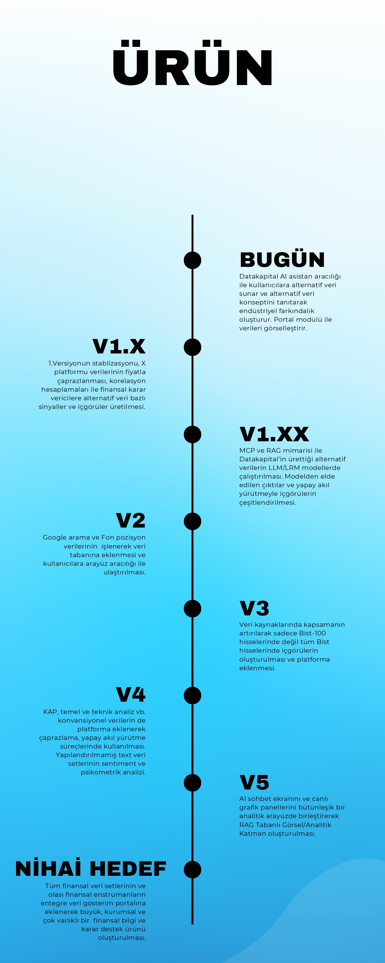 Datakapital’in ürün yol haritası